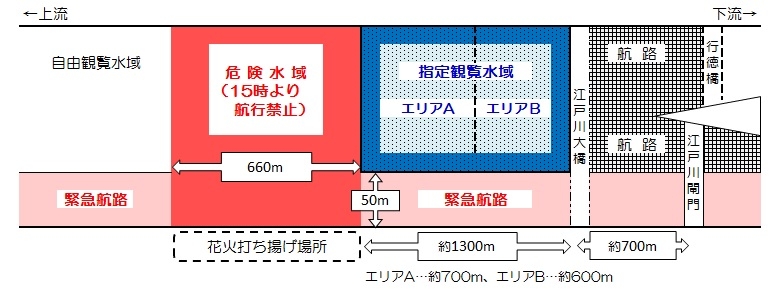 江戸川花火大会2023の屋形船はいくら？